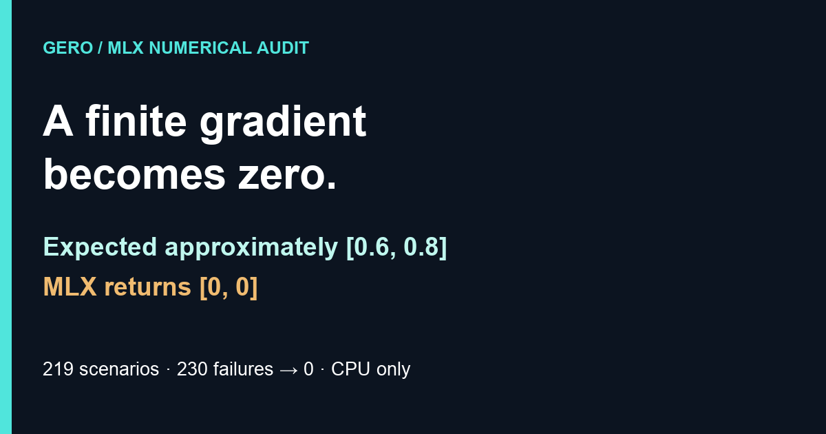 Expected clipped gradient approximately [0.6,0.8]; MLX returns [0,0]