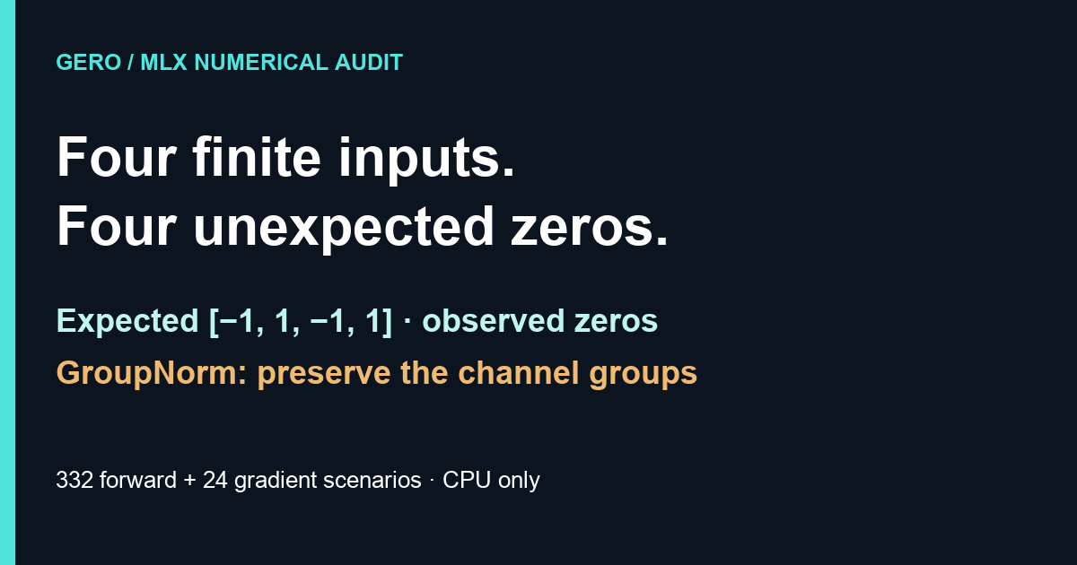 Finite FP16 inputs; expected alternating minus one and one, observed zeros