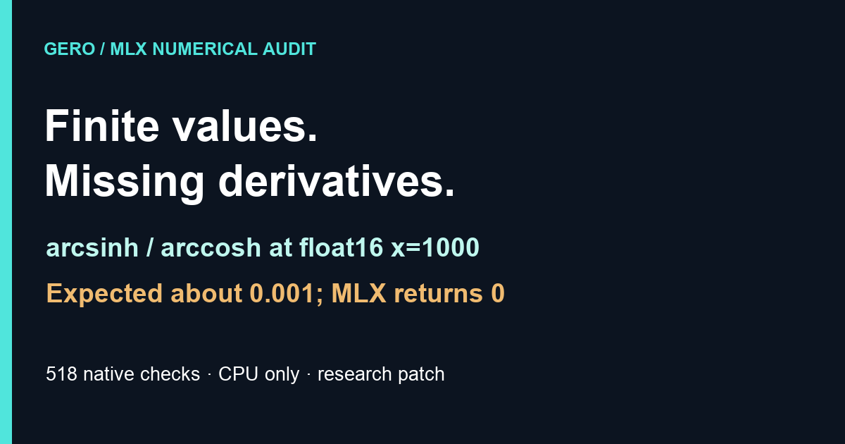 Expected derivative about 0.001; MLX returns zero