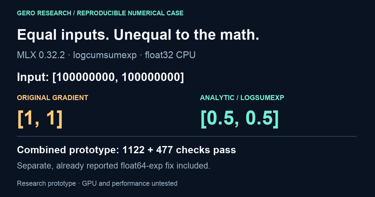At equal float32 inputs 100000000, MLX logcumsumexp returns gradient [1,1], while the analytic result and equivalent logsumexp give [0.5,0.5].