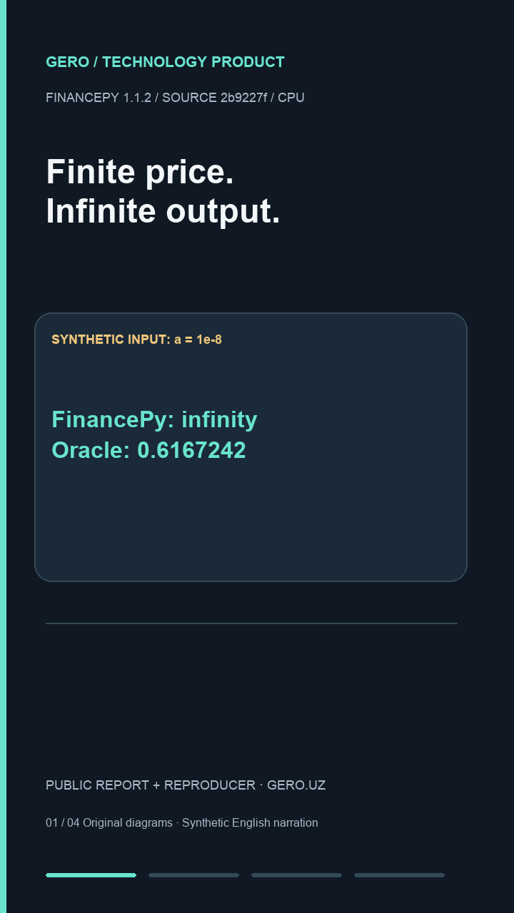 FinancePy Vasicek: a finite price returned as infinity. Open the English overview on YouTube.